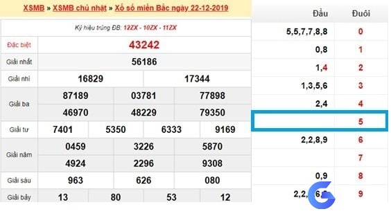 XSMB ngày 22/12/2019 xuất hiện lô đít 5 câm