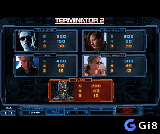 Các biểu tượng trong Terminator 2 slot đều là các nhân vật xuất hiện trong kẻ huỷ diệt