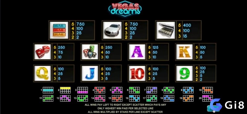 Các biểu tượng Bars, xe hơi có giá trị cao trong Vegas Dreams slot